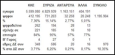 Ετσι παίζετε το παιχνίδι