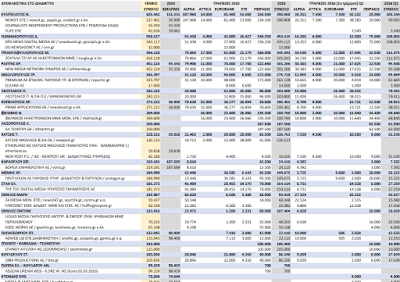 Ποιοι (δημοσιογράφοι) και πόσα πήραν από το ΚΕΕΛΠΝΟ και τις Τράπεζες