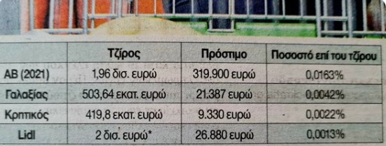 Το επικοινωνιακό σόου του Αδωνι και το “κάρφωμα” που του κάνουν οι ιδιοκτήτες σούπερ μάρκετ