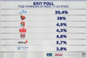 Nα μην μένουν λάθος εντυπώσεις.