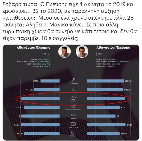 Συμφωνούμε απόλυτα με την πρωτοβουλία του Θάνου Πλεύρη!