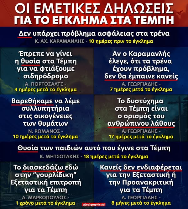 Τα πιόνια μπροστά από το βασιλιά
