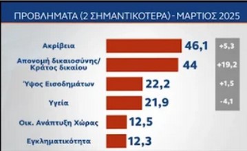 Πίσω από την άκρατη καταστολή των ασύδοτων “οργάνων τάξης”, κρύβεται μια κυβέρνηση πανικόβλητη