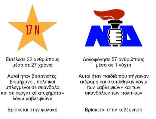 Επισήμανση