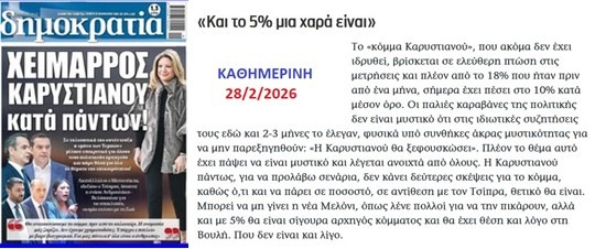 Δημιουργία πολιτικών εντυπώσεων