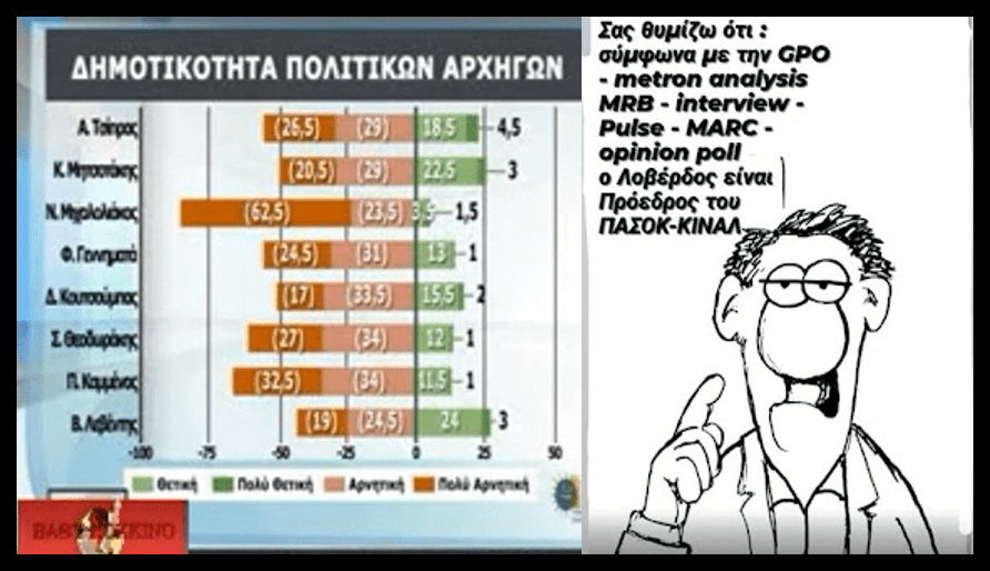 Όταν οι δημοσκοπήσεις «κατασκευάζουν» πραγματικότητες…