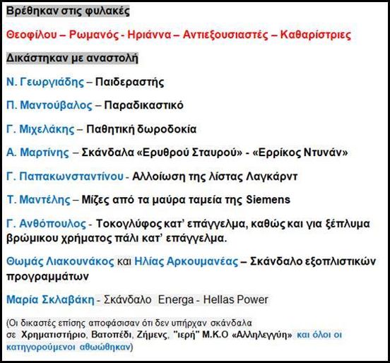 Καλή μας βδομάδα – Για εμπέδωση