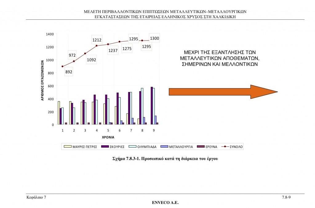 Οι θέσεις εργασίας και το κόστος της «χρυσής επένδυσης» στη Χαλκιδική: Μύθος και πραγματικότητα