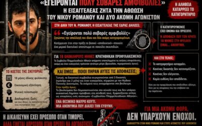 Η “Δικαιοσύνη” έχει πρόσωπο όταν τιμωρεί, αλλά γίνεται απρόσωπη όταν πρέπει να λογοδοτήσει για τα εγκλήματα που διαπράτει