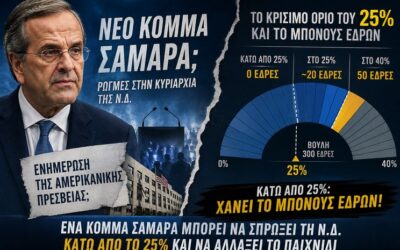 «Κόμμα Σαμαρά» στα σκαριά: Ο πρώην πρωθυπουργός με την έγκριση της Αμερικανικής Πρεσβείας, ετοιμάζει νέο δεξιό σχήμα – Στόχος να ρίξει τη ΝΔ κάτω από το ψυχολογικό όριο του 25%