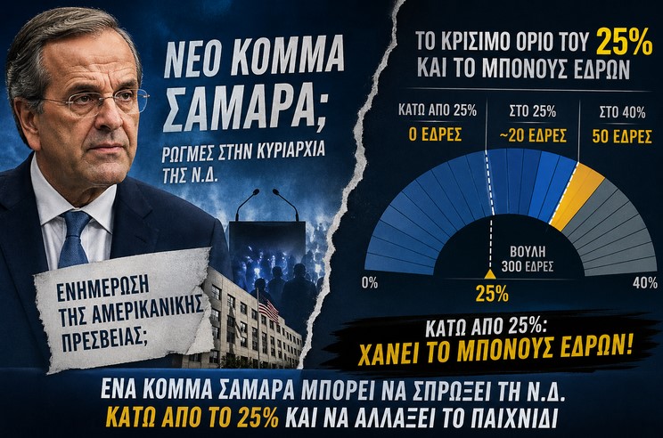 «Κόμμα Σαμαρά» στα σκαριά: Ο πρώην πρωθυπουργός με την έγκριση της Αμερικανικής Πρεσβείας, ετοιμάζει νέο δεξιό σχήμα – Στόχος να ρίξει τη ΝΔ κάτω από το ψυχολογικό όριο του 25%