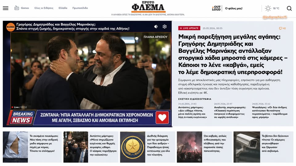 Οικογενειακές φάπες.