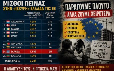 Μισθοί πείνας στην «ισχυρή Ελλάδα» της Ευρωπαϊκής Ένωσης