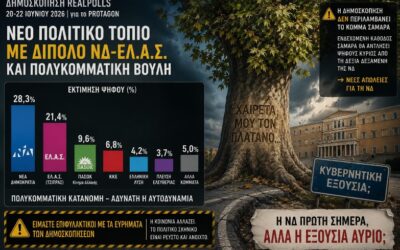 Δημοσκόπηση RealPolls: Πρώτη η ΝΔ, αλλά η κυβερνητική εξουσία απομακρύνεται