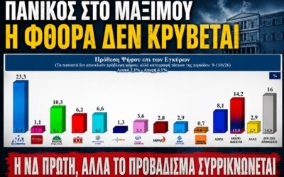 ΔΕΘ 2026: Ο Μητσοτάκης ψάχνει τη σωτηρία στις παροχές – Αλλά η Ιστορία έχει ήδη απαντήσει