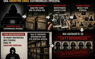 Υπόθεση Marfin: Η «απόδειξη» δεν είναι απόδειξη και οι σκευωρίες έχουν μεγάλη ιστορία