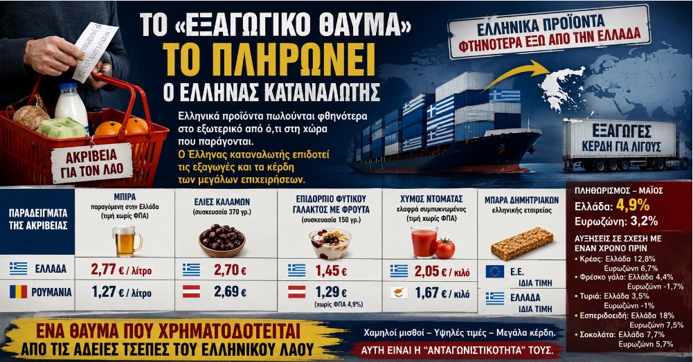 Το «εξαγωγικό θαύμα» το πληρώνει ο Έλληνας καταναλωτής- «Αντικυβερνητικός» ο πρώην ευρωβουλευτής της Νέας Δημοκρατίας Γιάννης Μαρίνος