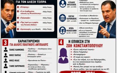 Όταν η «τοξικότητα» γυρίζει μπούμερανγκ