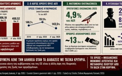Τα κυβερνητικά οικονομικά τεχνάσματα και οι δυο Ελλάδες