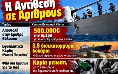 500.000 ευρώ την ημέρα πληρώνουμε για να είμαστε «σεκιουριτάδες» των εφοπλιστών στην Ερυθρά Θάλασσα – Για το λαό μόνο ΦΠΑ και «αντοχές της οικονομίας»