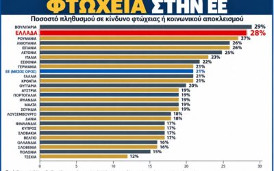 Ελλάδα: Η κοινωνική ειρήνη πάνω σε μια πυριτιδαποθήκη – Οι εφιάλτες του αστικού πολιτικού συστήματος