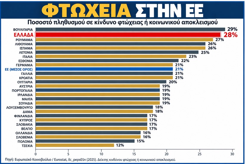 Ελλάδα: Η κοινωνική ειρήνη πάνω σε μια πυριτιδαποθήκη – Οι εφιάλτες του αστικού πολιτικού συστήματος
